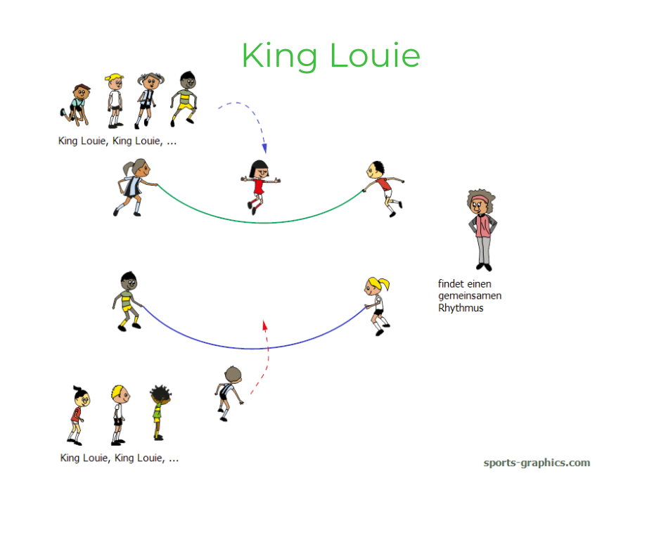 Rhythmusspiel für den Sportunterricht. King Louie.