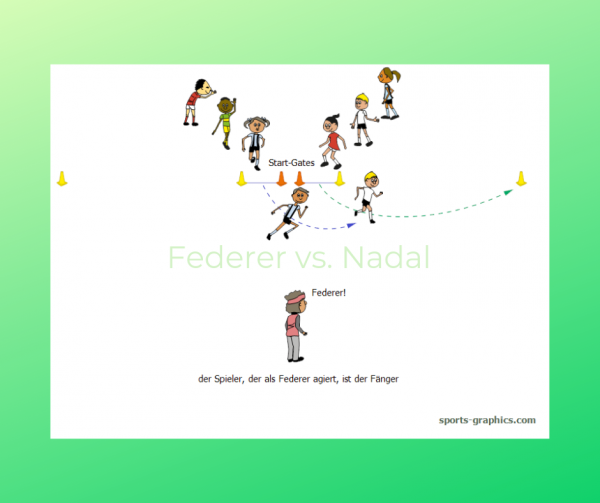 Kopie von Federer vs. Nadal Schnelligkeitswettkampf