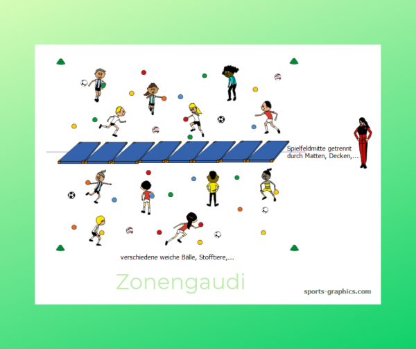 Kopie von Zonengaudi blog Ballspiel