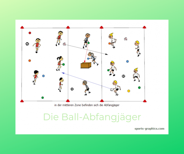Kopie von abfangjäger blog Ballspiel