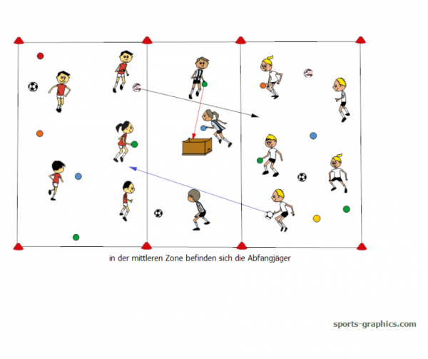 Kopie von abfangjäger blog(2) Die Ballabfangjäger. Ballspiel.