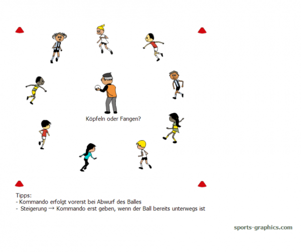 Kopie von köpfeln blog(2) Köpfeln oder Fangen? Ballspiel.