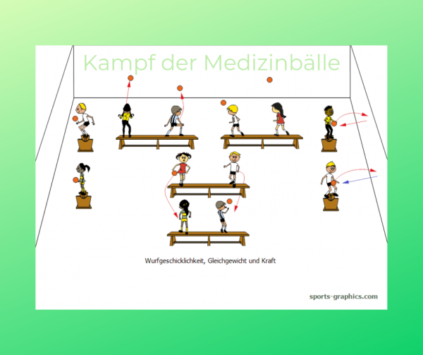 Kopie von medizinbälle blog Ballspiel