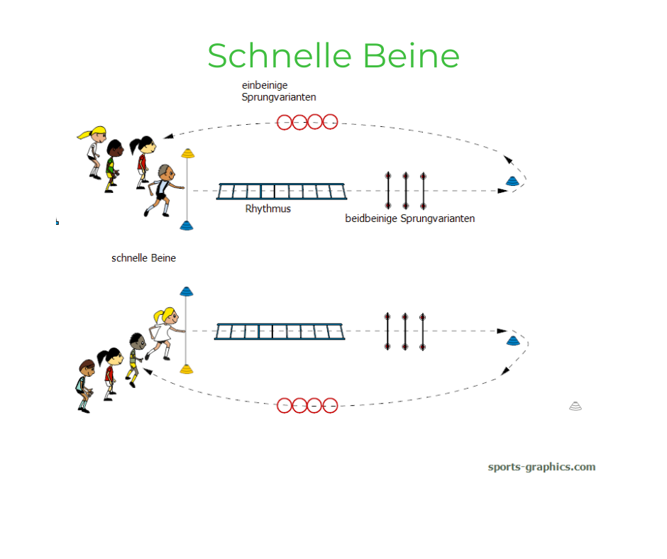 Laufspiel für den Sportunterricht. Schnelligkeitswettkampf. Schnelle Beine.