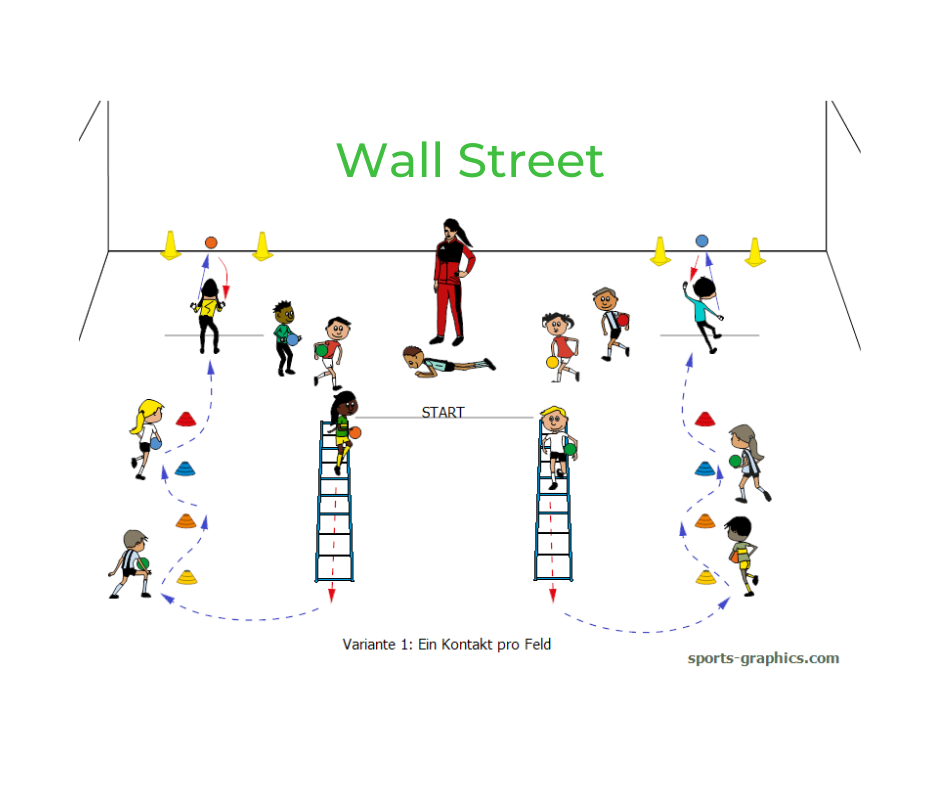 Ballspiel für den Sportunterricht. Wall Street.