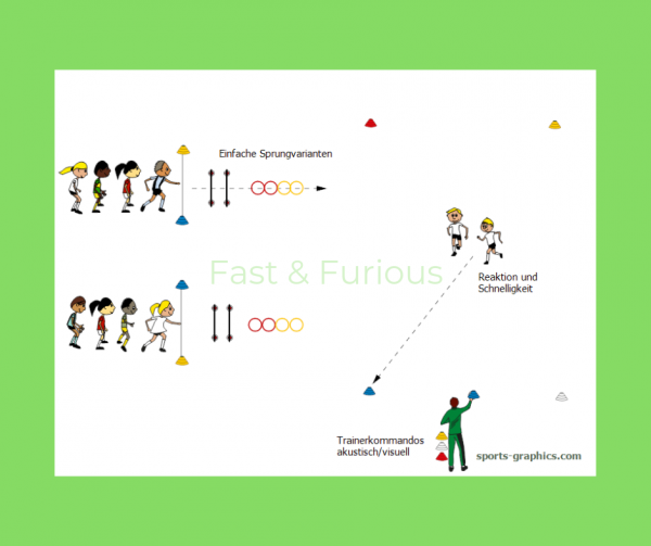 fast neu Laufspiel. Schnelligkeitswettkampf. Fast and Furious.