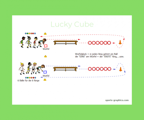 luckycube neu Laufspiel für den Sportunterricht. Schnelligkeitswettkampf. Lucky Cube.