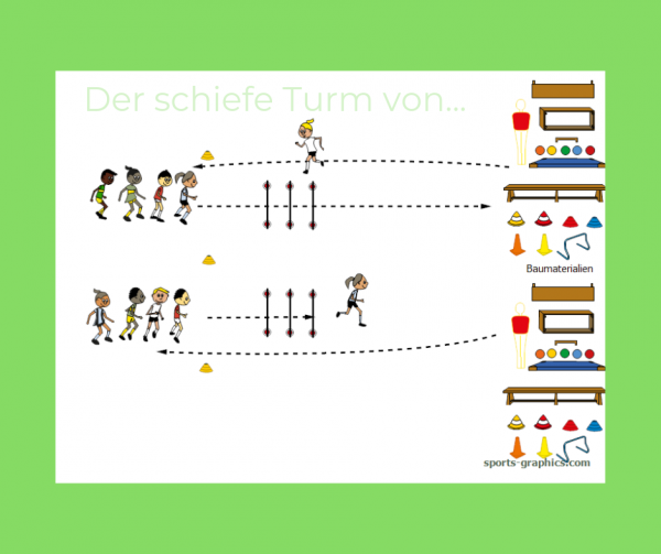 schiefe turm neu Laufspiel für den Sportunterricht. Schnelligkeitswettkampf. Der schiefe Turm von...