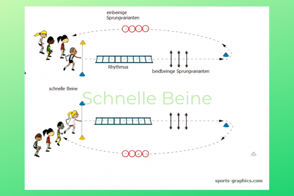schnelle beine fb(1) Schnelligkeitswettkampf