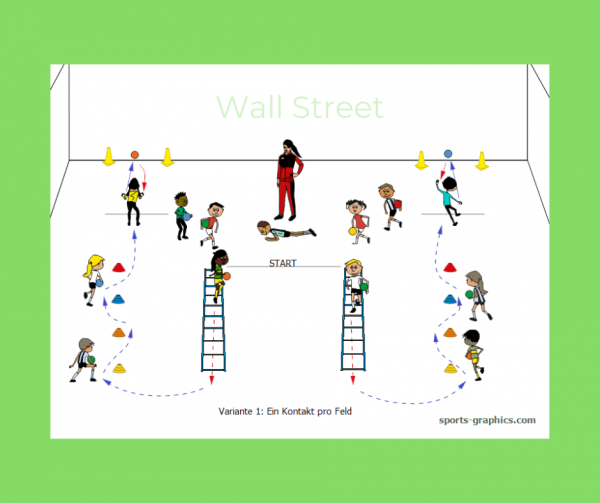 wall street neu Parcours für den Sportunterricht. Wall Street.