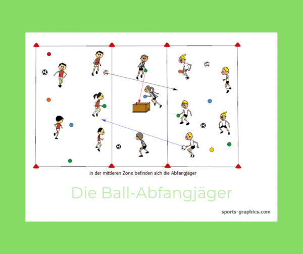 Kopie von abfangjäger blog(1) Die Ballabfangjäger. Ballspiel.