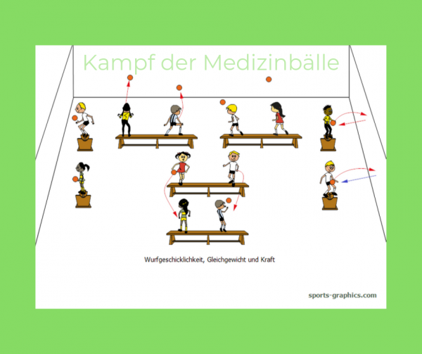 Kopie von medizinbälle blog(1) Kampf der Medizinbälle. Ballspiel.