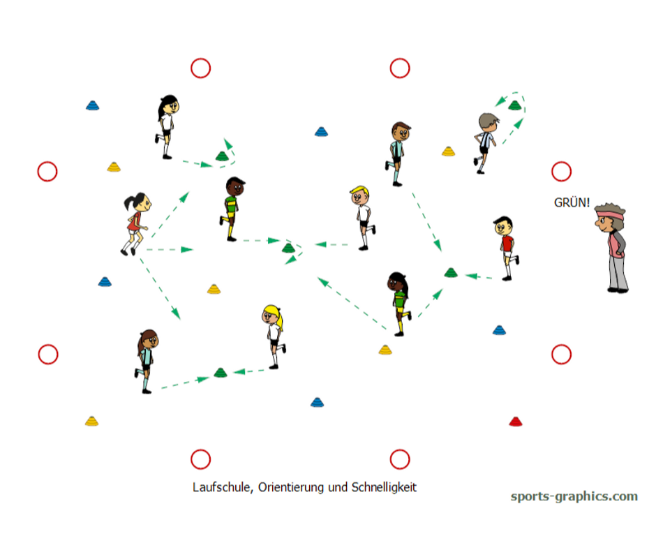 Laufspiel für den Sportunterricht. Lauf mehr im Laufmeer.