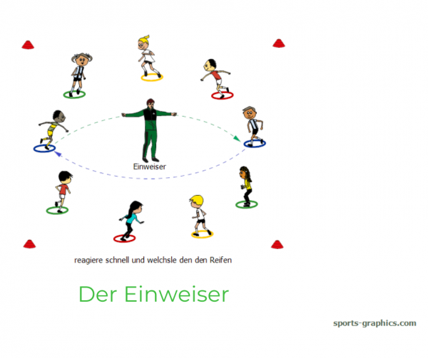 einweiser neu(1) Laufspiel für den Sportunterricht. Der Einweiser.