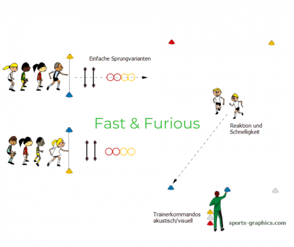 fast neu(1) Laufspiel. Schnelligkeitswettkampf. Fast and Furious.