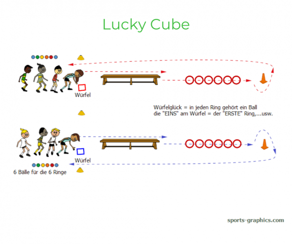 luckycube neu(1) Laufspiel für den Sportunterricht. Schnelligkeitswettkampf. Lucky Cube.