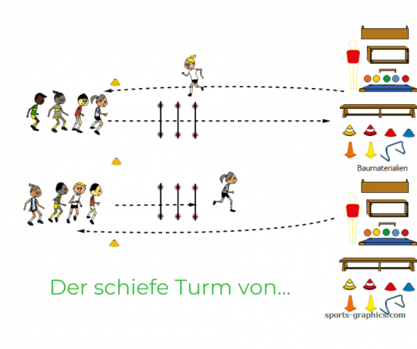 schiefe turm neu(1) Laufspiel für den Sportunterricht. Schnelligkeitswettkampf. Der schiefe Turm von...