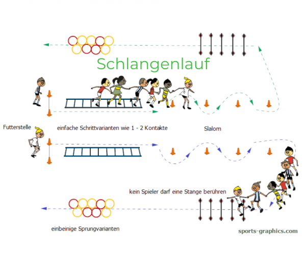 schlangenlauf neu(1) Laufspiel für den Sportunterricht. Schlangenlauf.