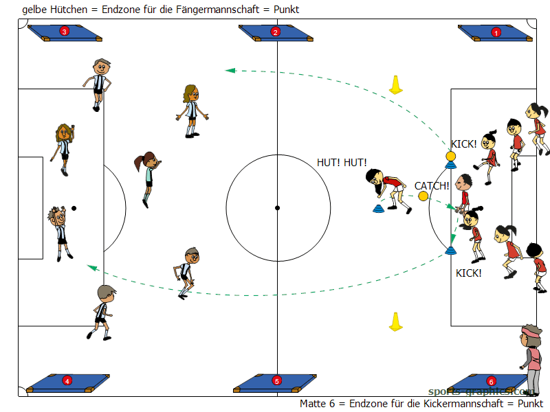 Ball- und Laufspiel für den Sportunterricht. Super Bowl